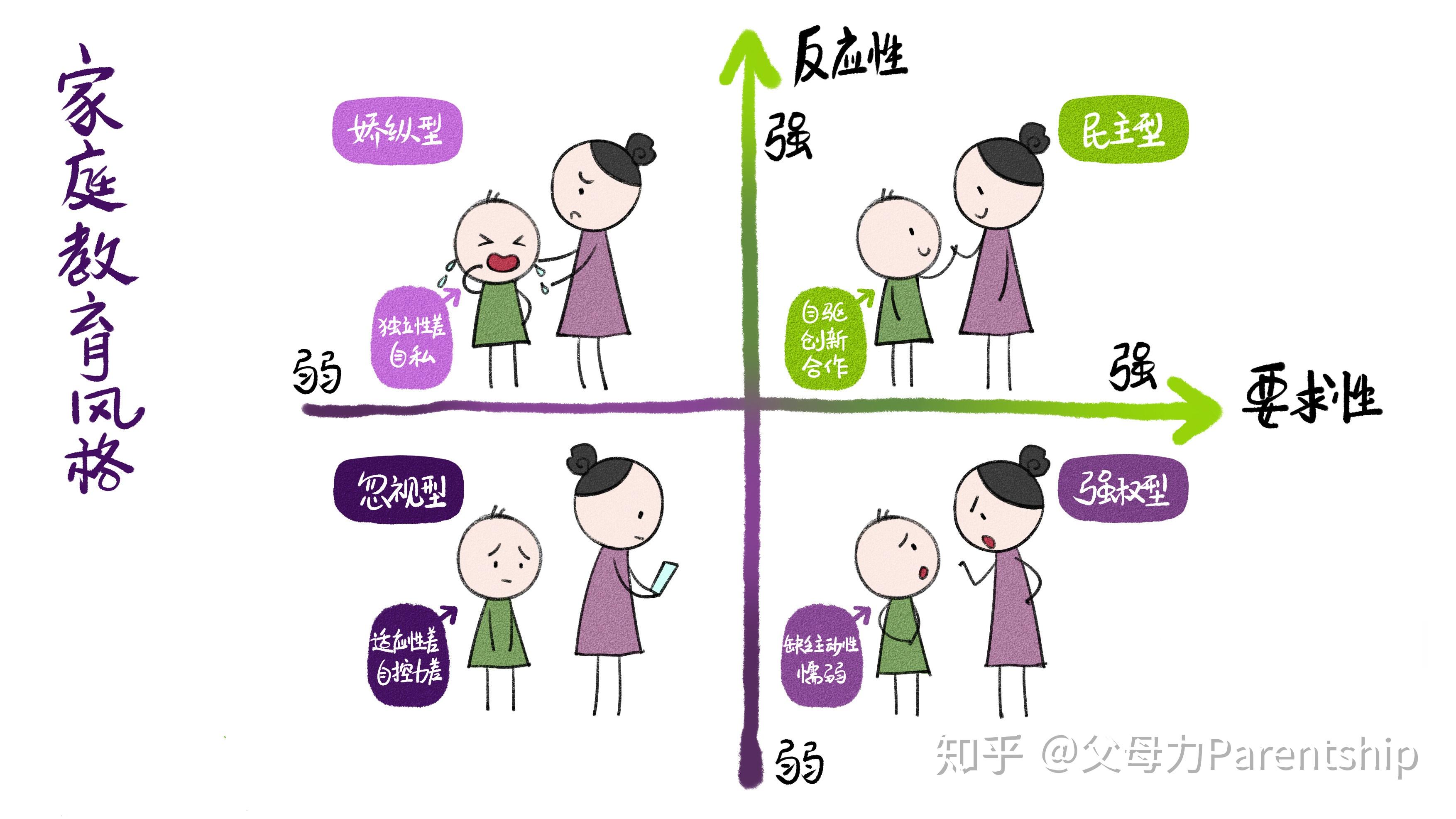 家有哪吒该咋引导