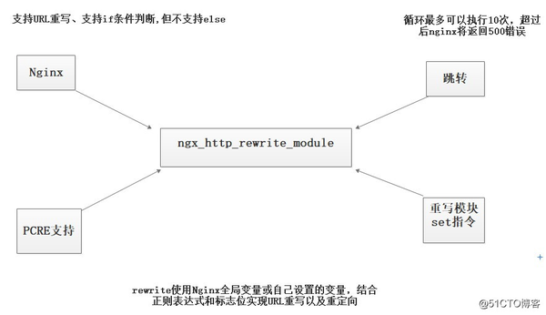 Как работает rewrite nginx