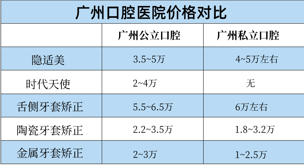 矫正牙齿的费用是多少图片