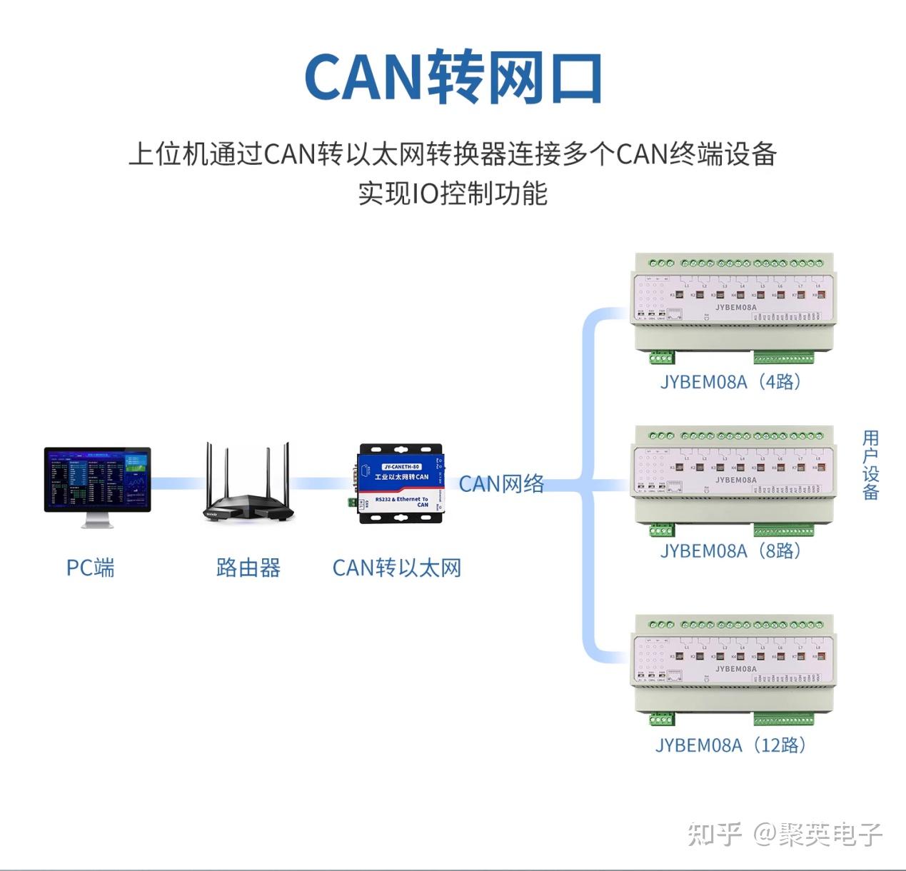 【智慧照明】4路/8路/12路智能照明控制器 - 知乎