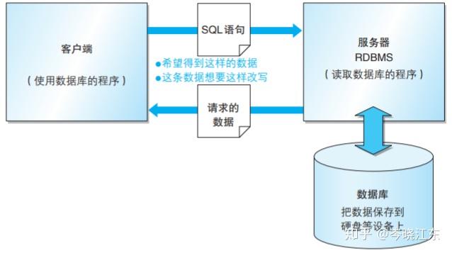 GaussDB(for MySQL)，MySQL究竟是一种怎样的数据库系统？它与云数据库有何关联？