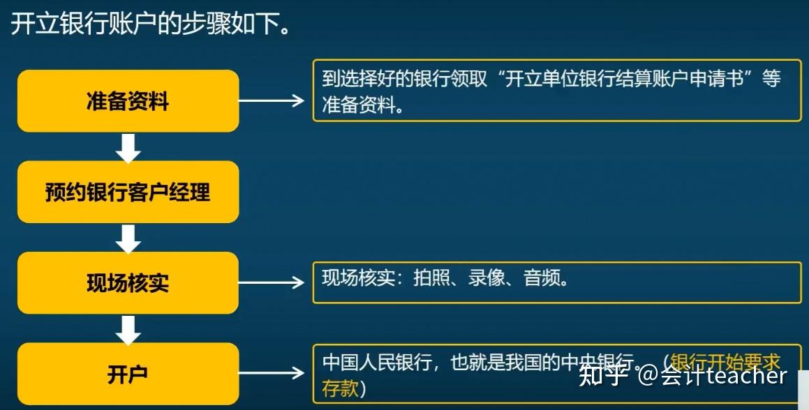 公銀行存款業務