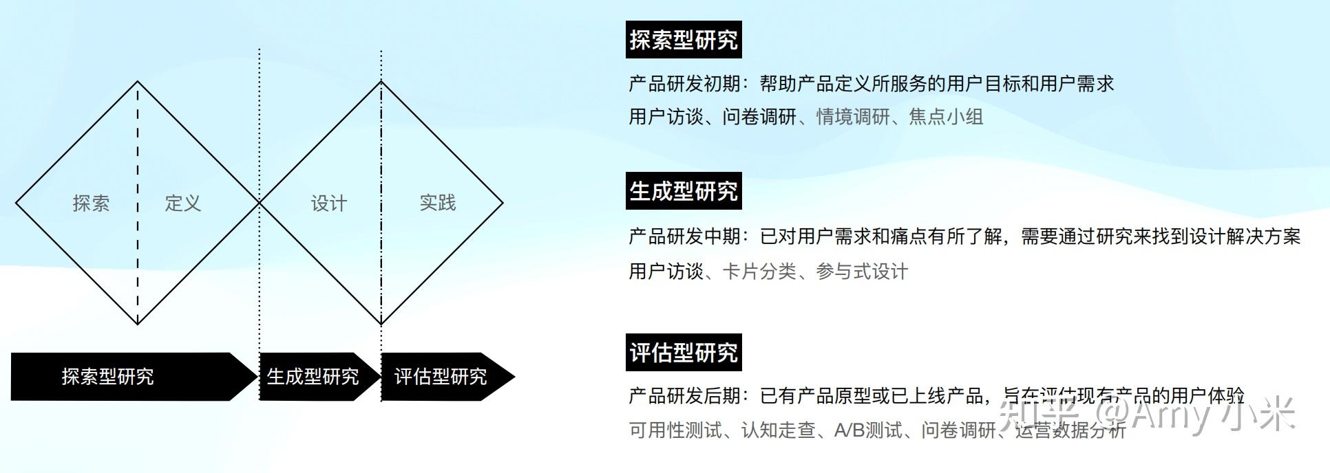 用户研究图片