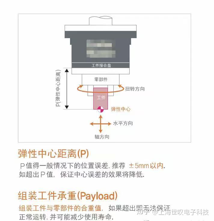 浮动压头的功能与应用 - 知乎