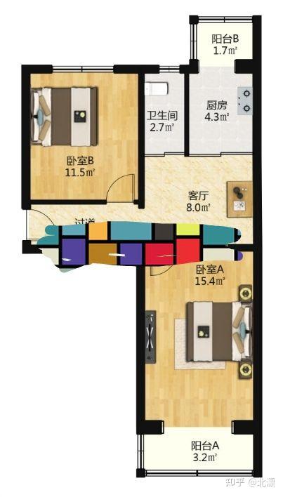 3、总预算200W~北京买房 - 知乎