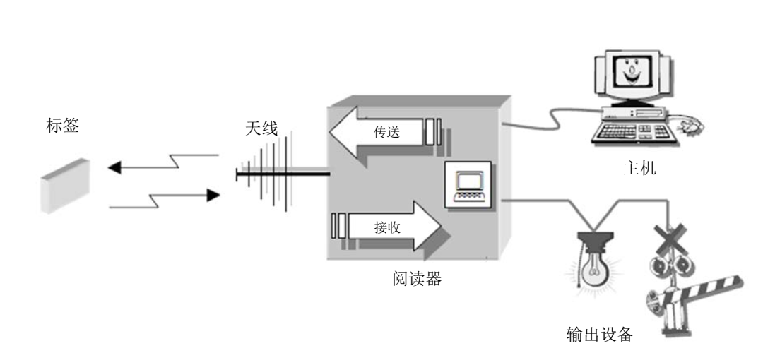 2 rfid技術