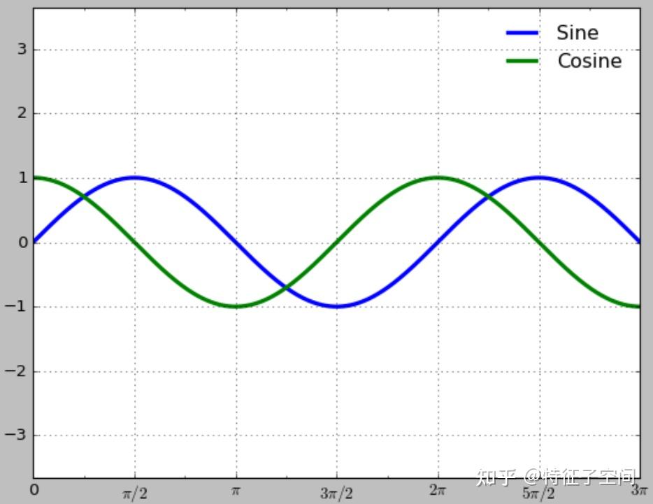 Matplotlib 8 