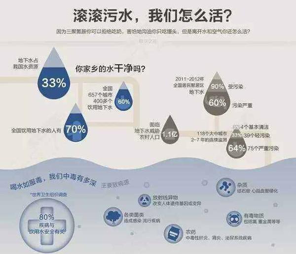 %title插图%num 净水器到底有必要装吗? 这篇是我看过最专业的回答