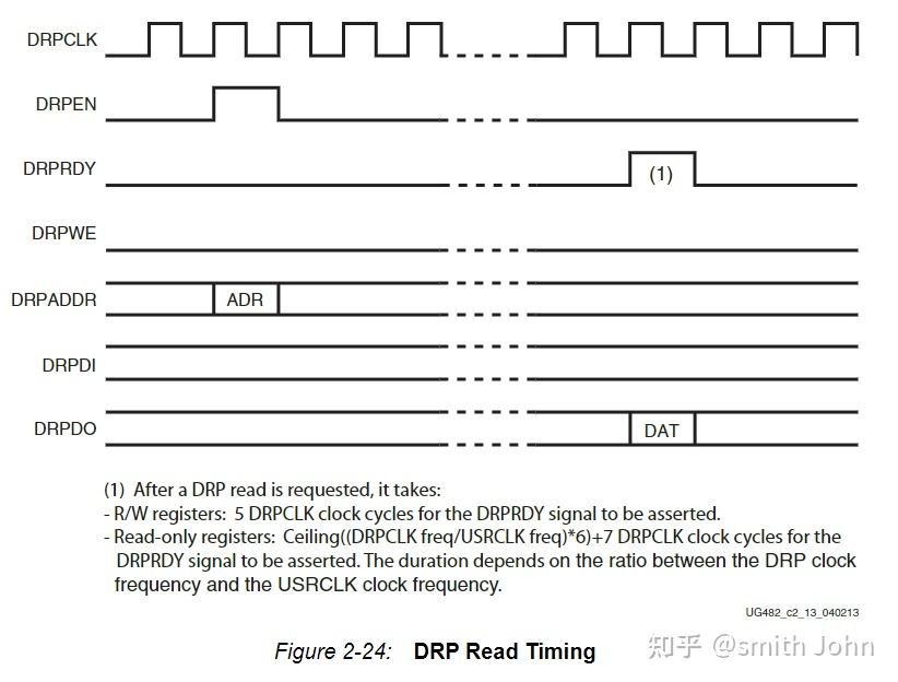  vivado ip 7 series fpgas transceivers wizard sharedfeatures 