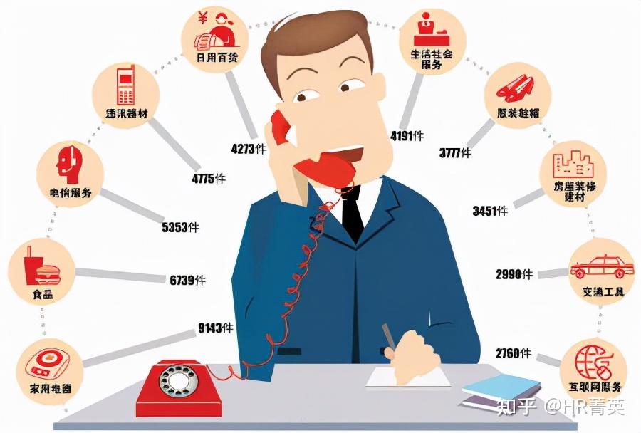 你不得不学的客诉话语术