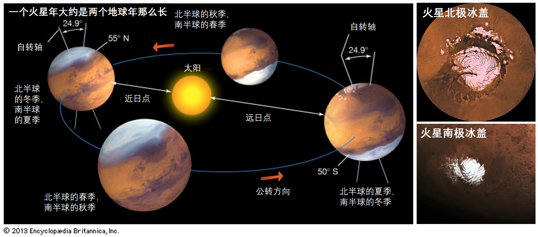 前沿速报火星中纬区域首次发现大量地下纯净水冰未来的火星移民凿冰