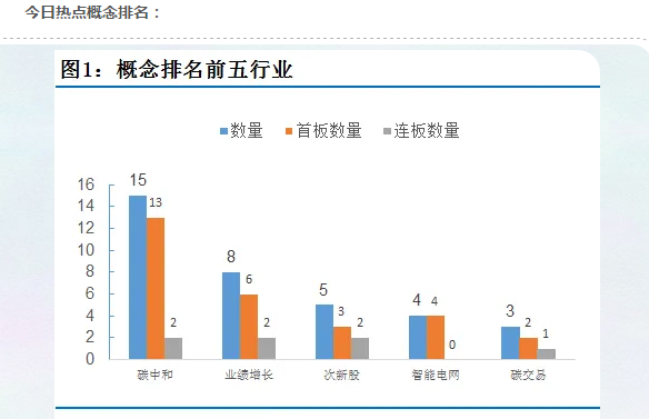 2021前五个月gdp_谁将是中国第五城(3)