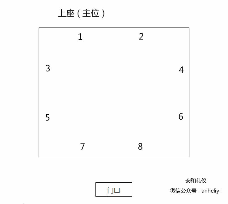 中餐的座次礼仪