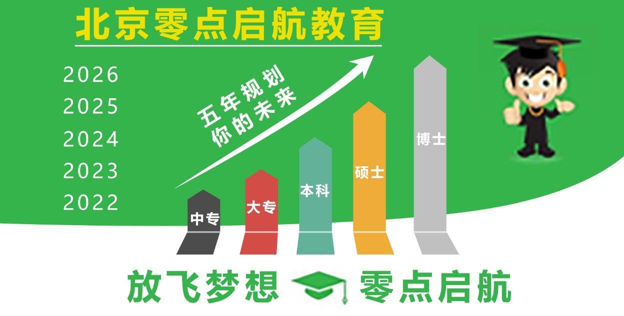 _翻譯英文的順序_英文翻譯順序相反