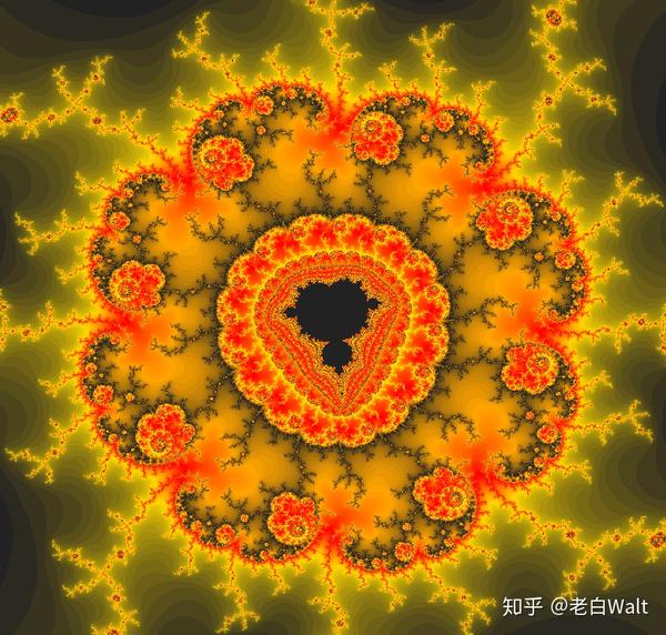 [R可视化] 数学的美 - 曼德勃罗分形图(Mandelbrot set) - 知乎