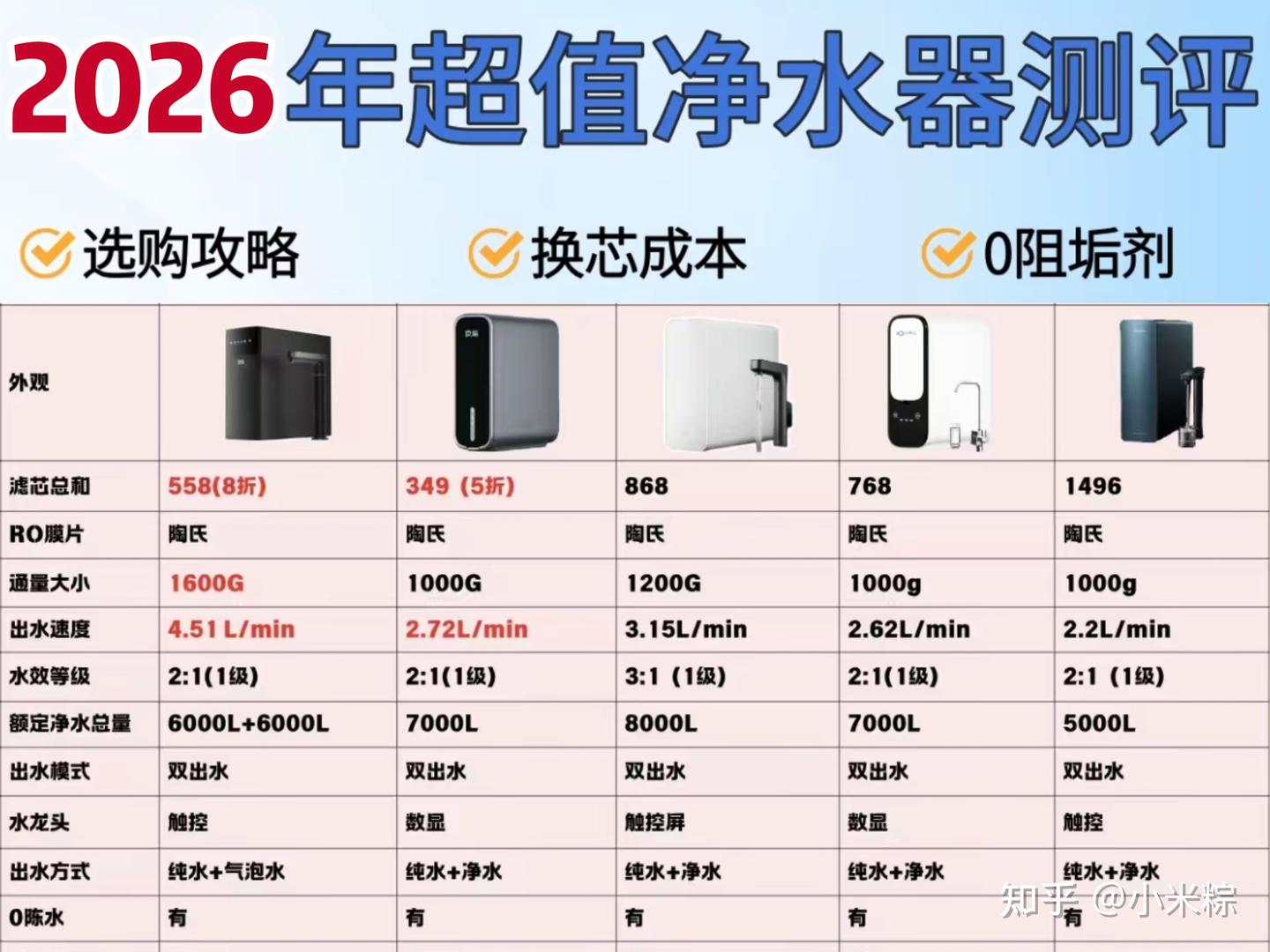 2026高性价比净水器推荐!