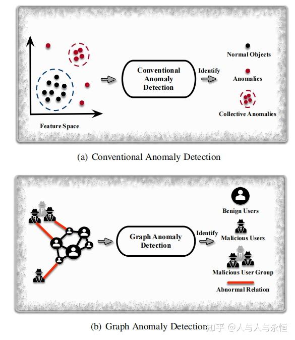 论文阅读：A Comprehensive Survey on Graph Anomaly Detection with Deep ...