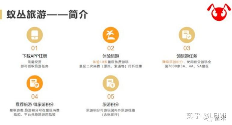 鲸鱼,蚁丛,博蓝共享到山海优选,为什么这些大盘子用的都是卷轴模式?