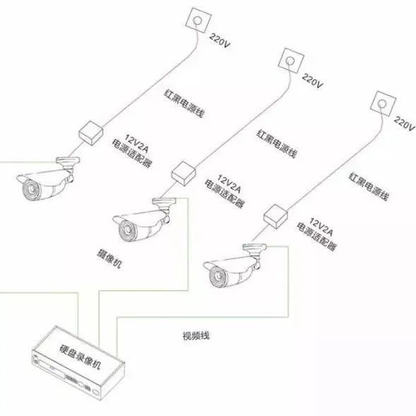 监控工程中,监控摄像头安装供电的几种方式选择【图文详解】