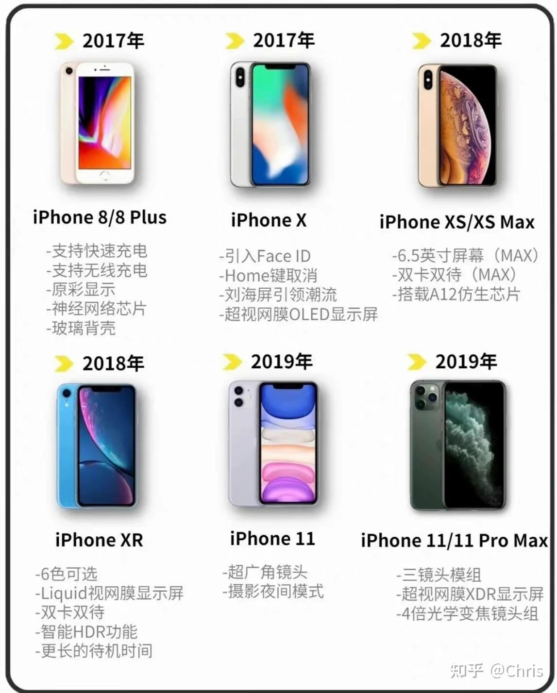 iPhone进化史,历代手机合集。 - 知乎