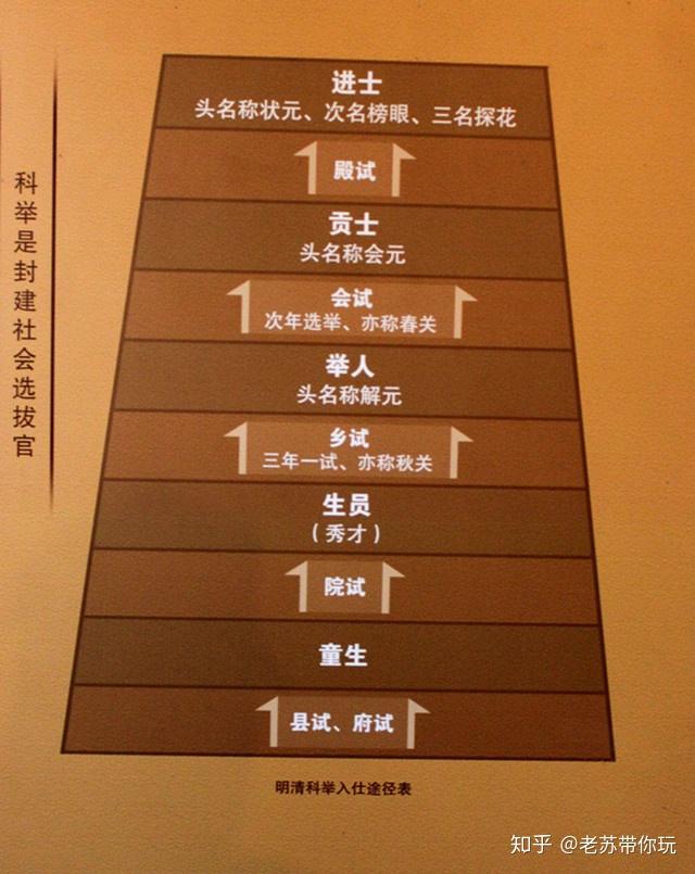 学而优则仕的科举制