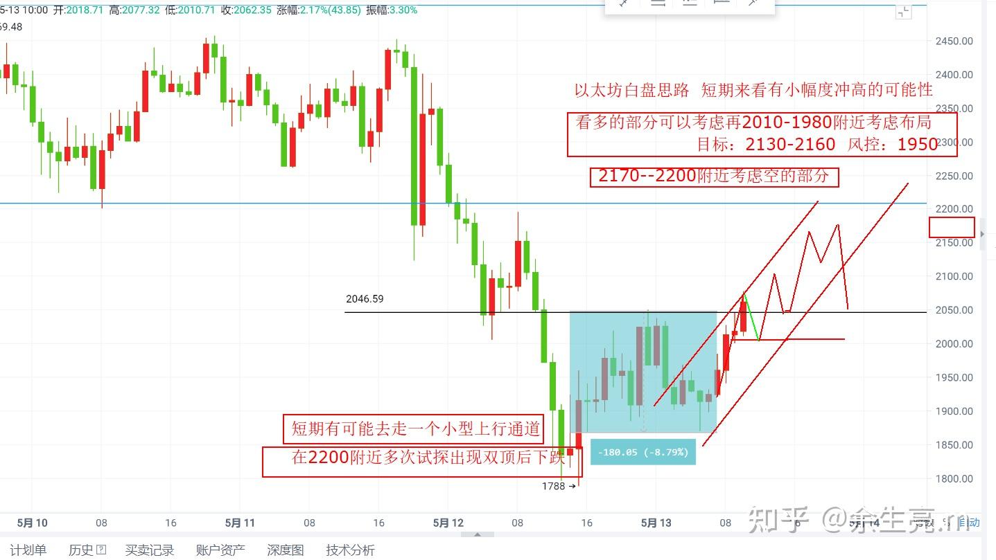 為什麼比特幣突如大漲其他數字貨幣就跟著漲比特幣突如大跌其他幣就