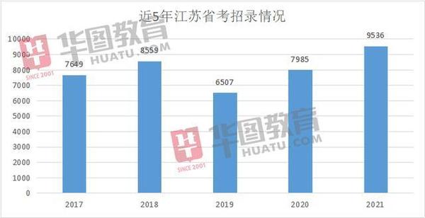 江苏省考公务员考试职位表_江苏省省考公务员职位_江苏省公务员考试职位表