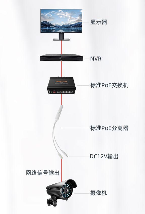 poe分离器:我能为更多电器供电