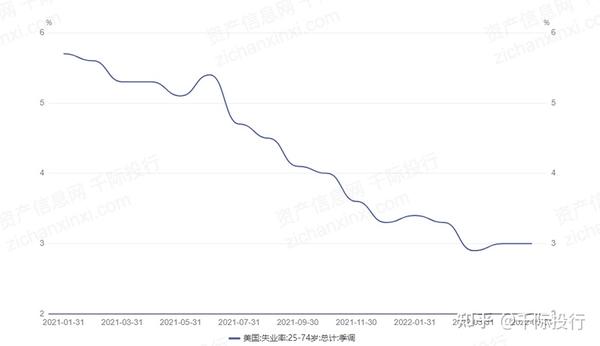 2022年标普500指数研究报告 知乎