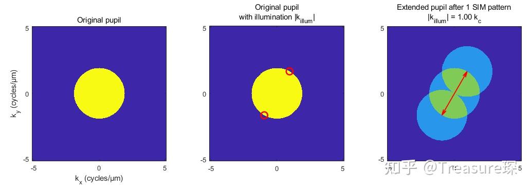 MATLAB光学模拟—— Structured Illumination Microscopy(SIM)成像原理 - 知乎
