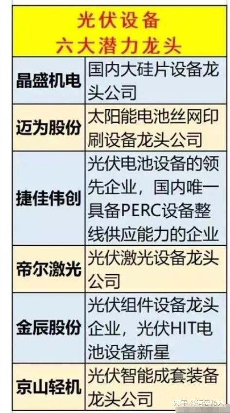 a股hjt電池鈉釩電池風電光伏儲能等產業鏈及細分龍頭股