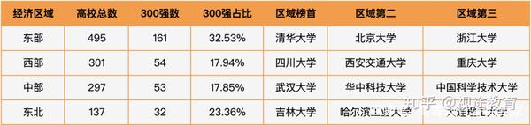 一览排名表大学北京有哪些_北京各大学排名榜_北京的大学排名一览表