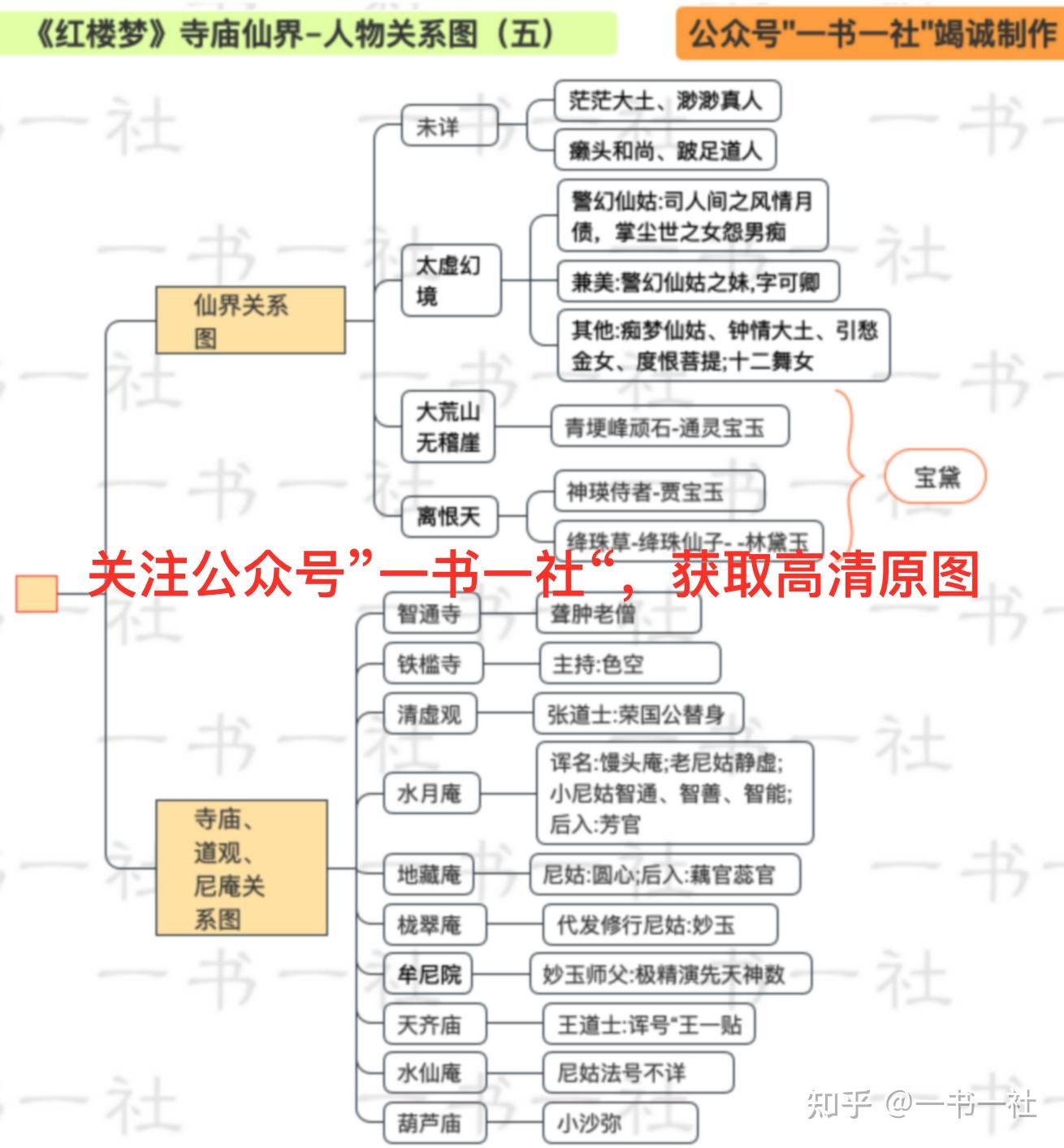怎么以贾宝玉为中心梳理红楼梦中的人物关系画出图谱啊