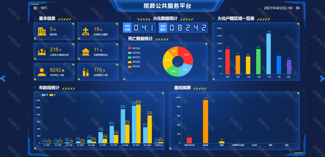 清明祭扫莫聚集新博96444殡葬公共服务平台助力殡葬服务一号申请一窗