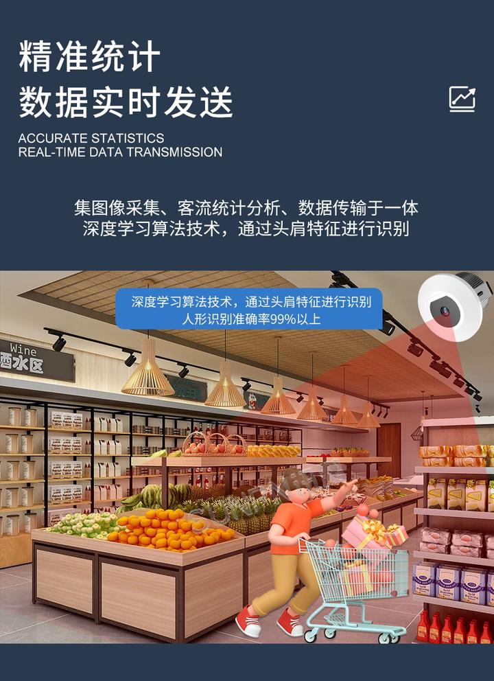 客流统计分析系统给商业带来哪些实际价值 - 知乎