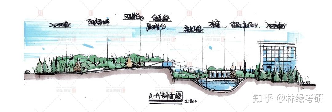 剖面图好难！剖面图怎么画？？？ - 知乎