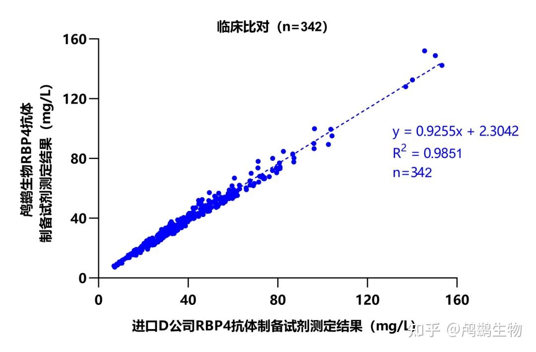Corcrain Rbp 一起学习吧 | 比浊知识知多少 - 知乎