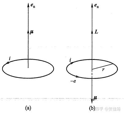 固体的磁性 - 知乎