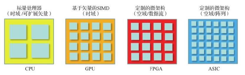 异构计算 和 异构结构 - 知乎