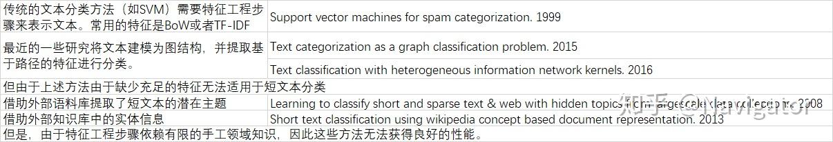 HGAT for Semi-supervised Short Text Classification - 知乎