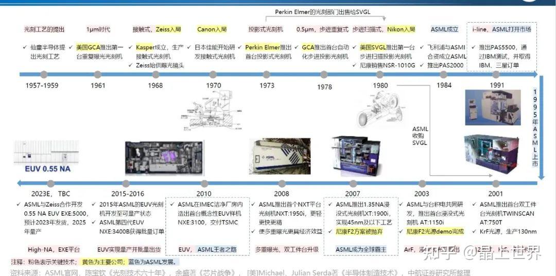 科普丨揭秘光刻技术:一束光的旅程究竟有多复杂? - 知乎