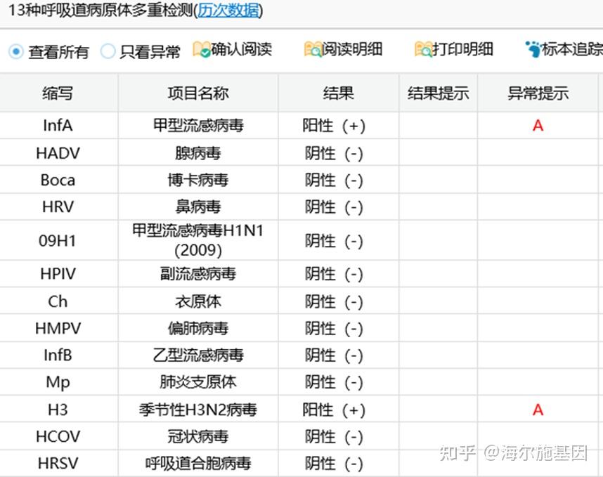 病例分享|一例成人呼吸道感染典型病例