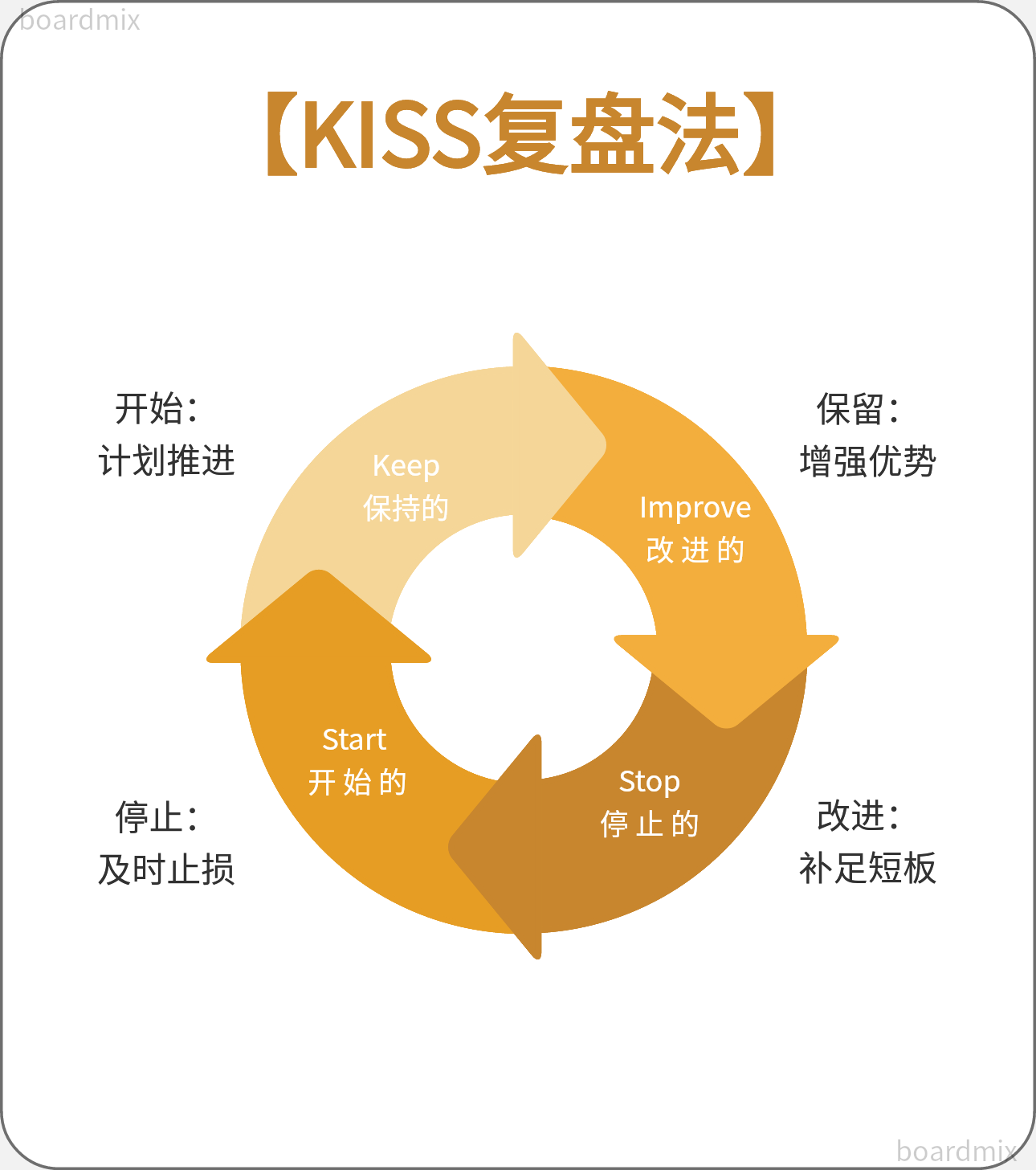 年终个人如何深度复盘?6个高效复盘模型,让年终总结不发愁! - 知乎