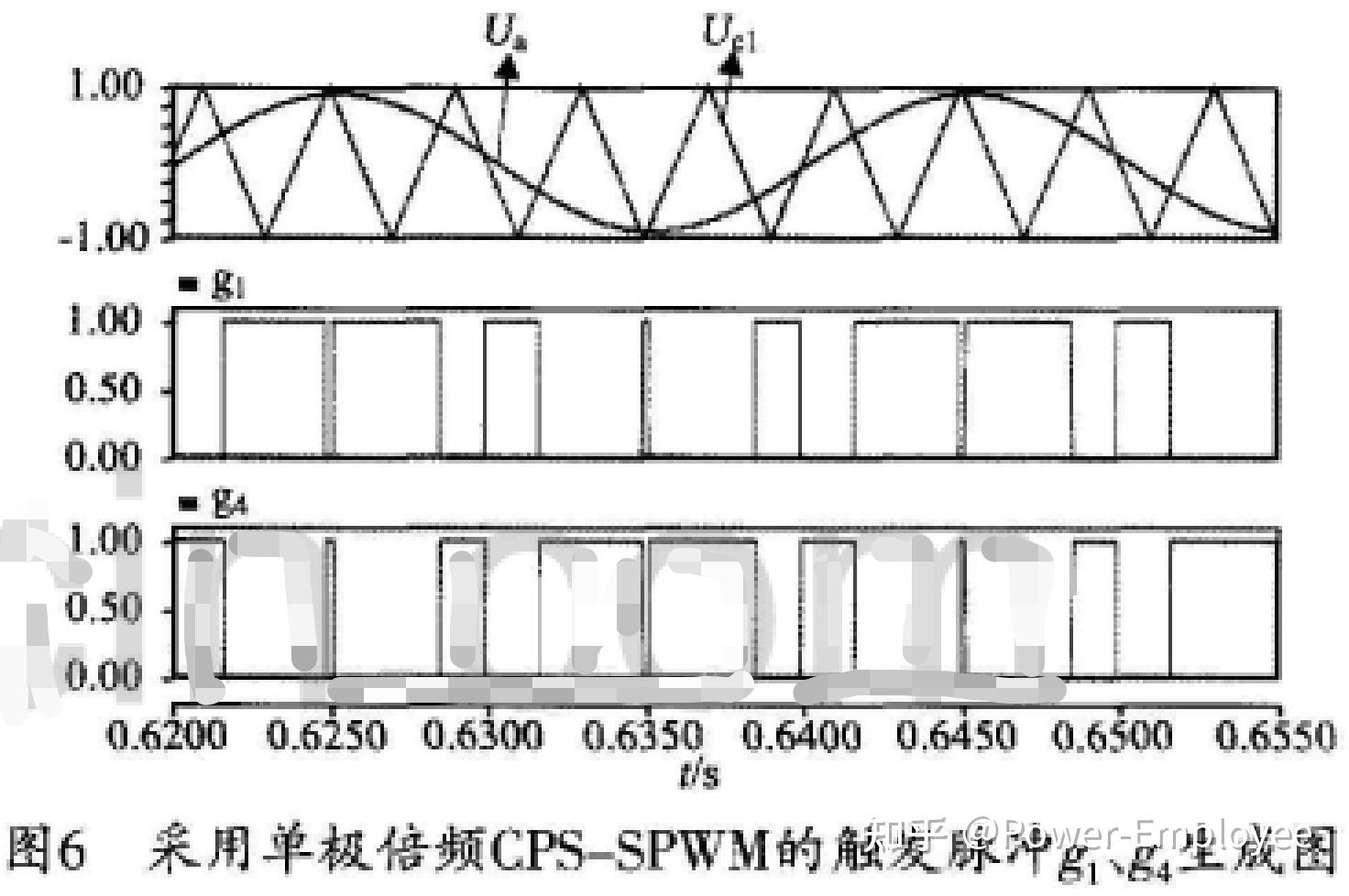 carrier phase-shifted sinusoidal pulse width modulation technique - 知乎