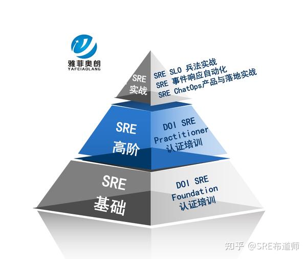“SRE在中国的实践与发展”技术论坛成功举办 - 知乎