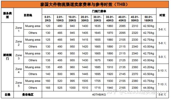Shopee入驻