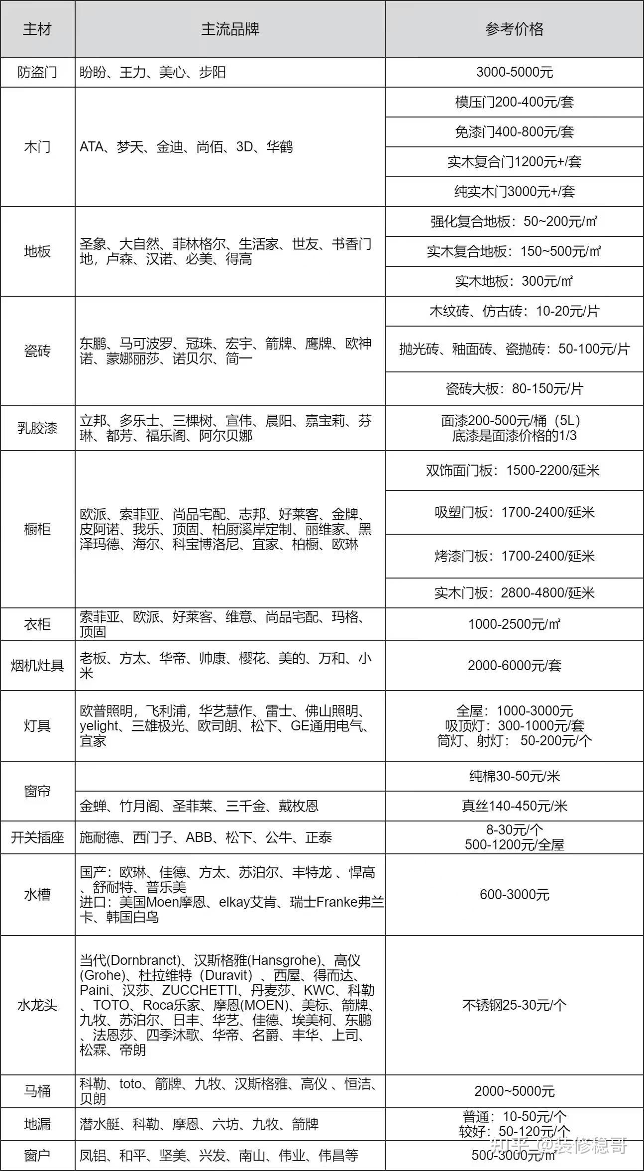 110平方的房子装修大概需要多少钱？ - 知乎