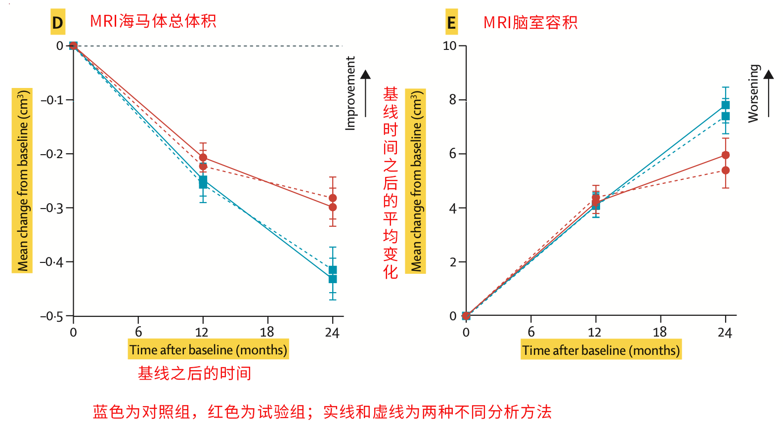 为了避免我们的脑细胞过早挥手告别,我们需要精心挑选那些能给大脑
