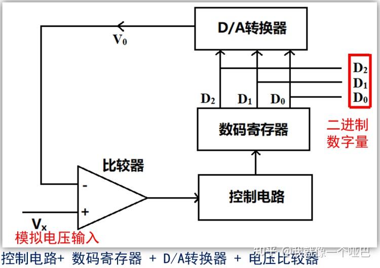 Stm32f103 adc 