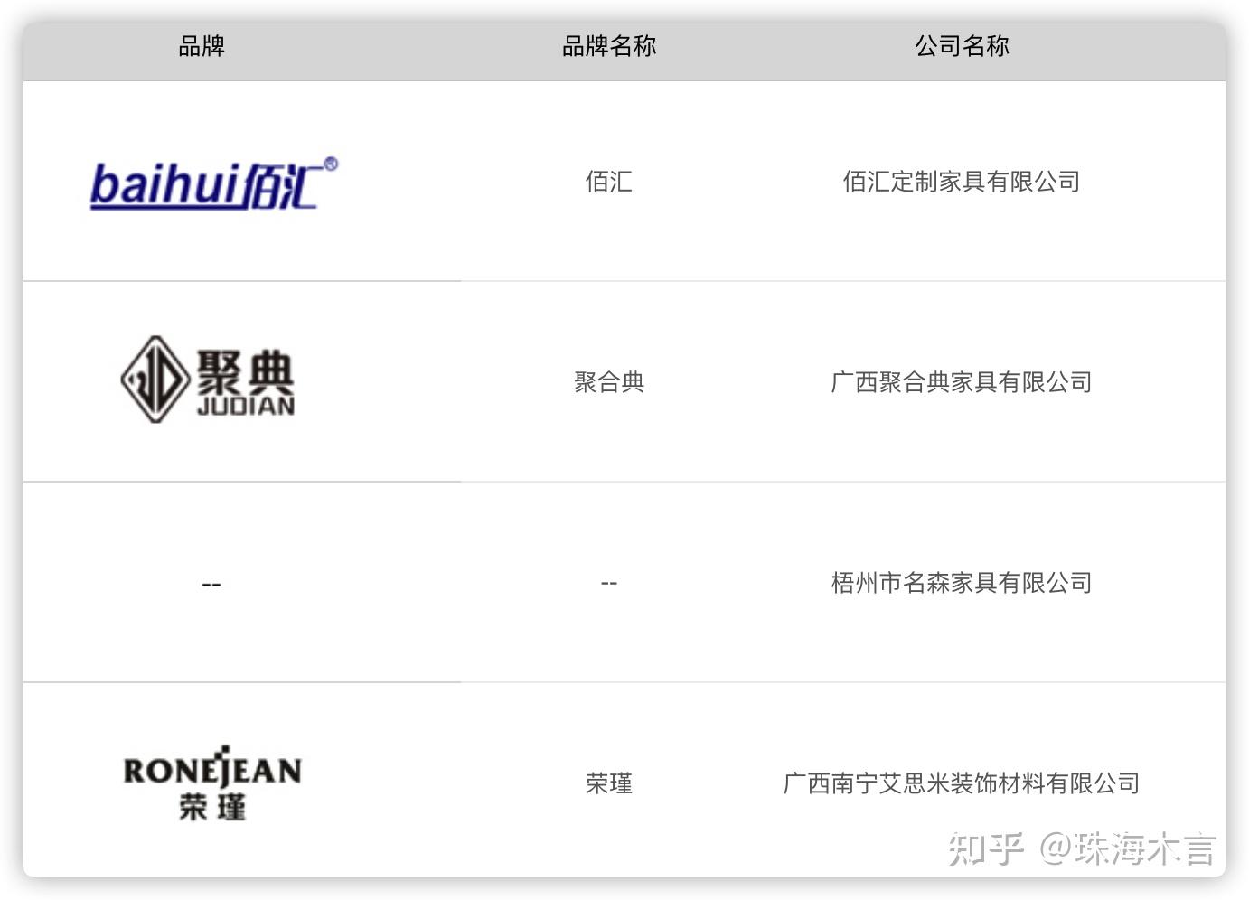 三,广西爱格板授权经销商名单(部件厂家)